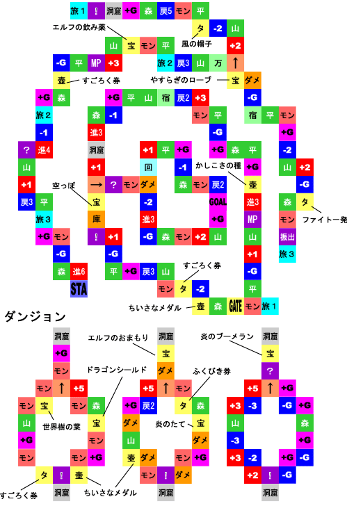 すごろくの穴 ドラゴンクエスト5攻略（スマホ／DS／PS2）