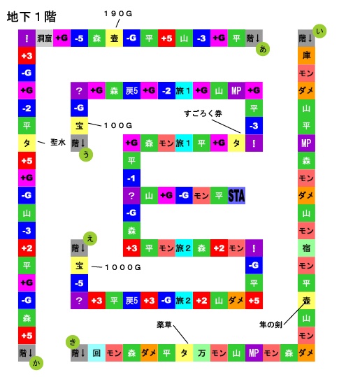 謎のすごろく場 地下1階