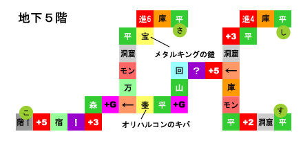 謎のすごろく場地下5階 ドラゴンクエスト5攻略（スマホ／DS／PS2）