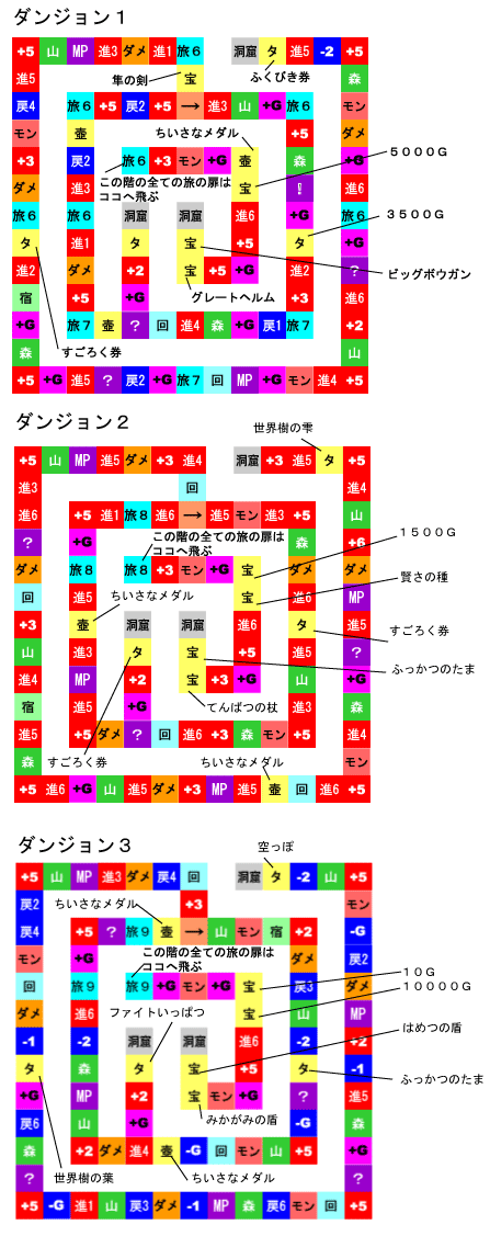 謎のすごろく場ダンジョン ドラゴンクエスト5攻略（スマホ／DS／PS2）